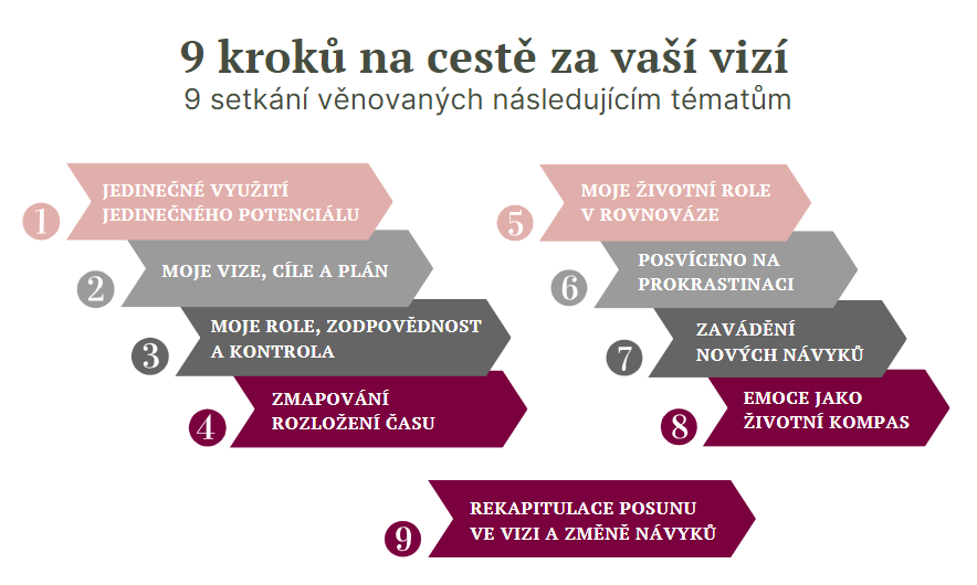 9 kroků na cestě za vaší vizí